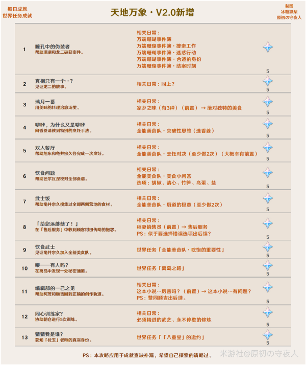 原神2.0新成就汇总介绍