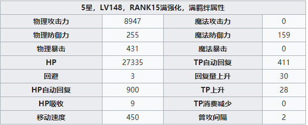 公主连结克里斯提娜攻略