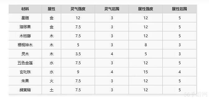 了不起的修仙模拟器聚灵阵怎么摆