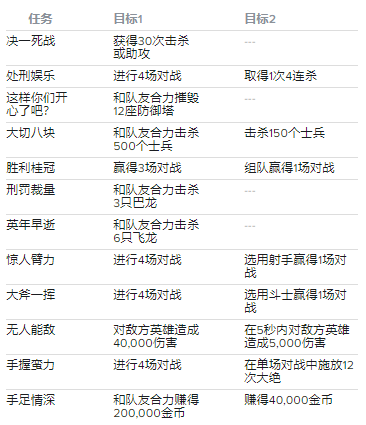 LOLM新活动-诺克萨斯兄弟情