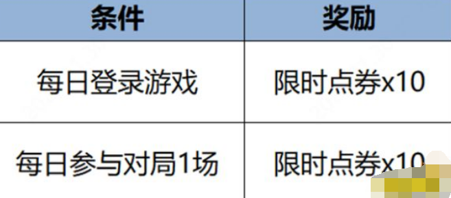 王者荣耀限时点券活动有什么