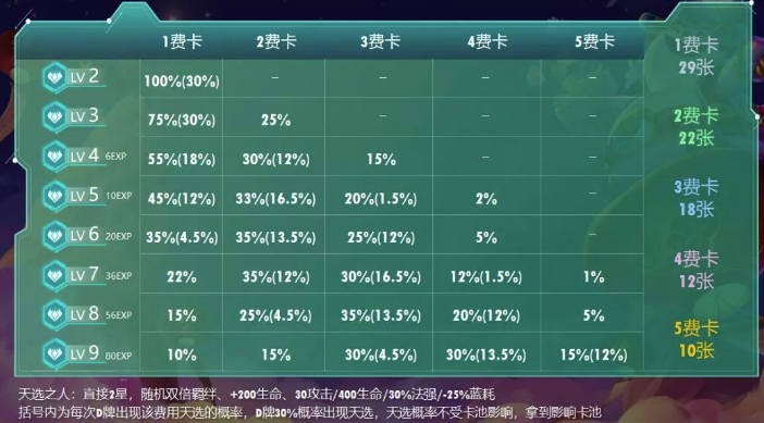 云顶之弈山海重秘阵容推荐 S4.5全改动详细介绍