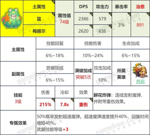 坎公骑冠剑怎么刷初始最快？最省精力初始号速刷攻略[多图]