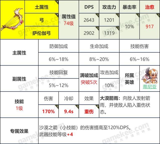 坎公骑冠剑怎么刷初始最快？最省精力初始号速刷攻略[多图]