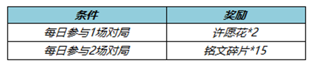 王者荣耀春暖花开送回城特效活动有什么