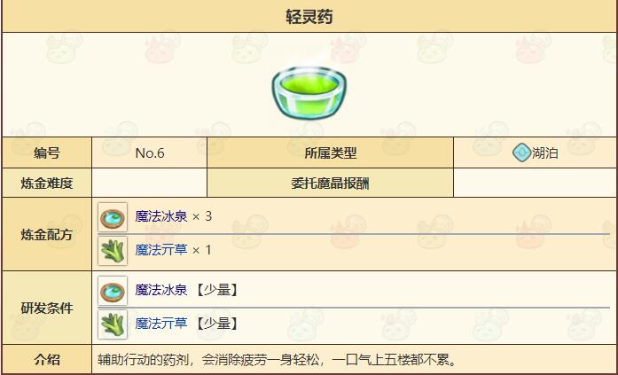诺弗兰物语轻灵药配方