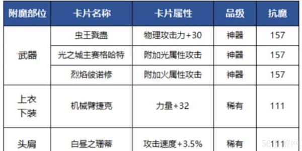 DNF手游狂战士附魔选择