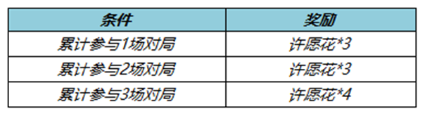 王者荣耀春暖花开送回城特效活动有什么