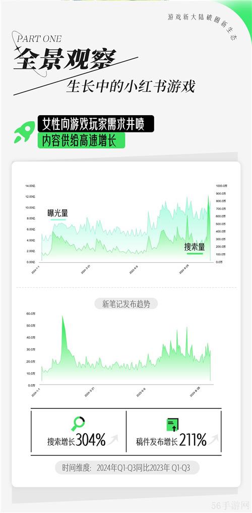 如何读懂女性玩家？小红书发布女性向游戏种草攻略