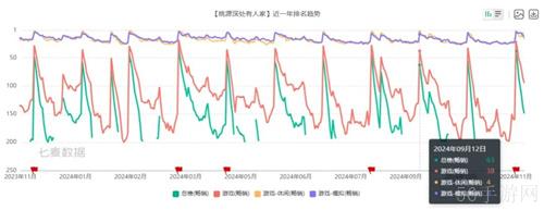 上线两年仍高分，凭借一次联动，腾讯这款游戏再出圈