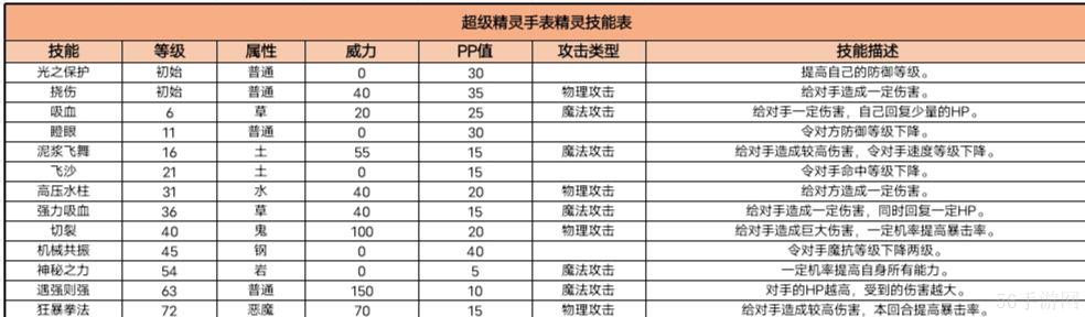 超级精灵手表地蛰鱼图鉴