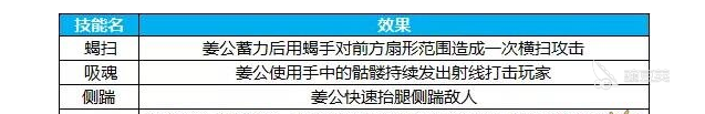 蜀门手游和尚怎么打魔宫？注意自己的走位