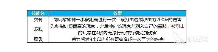 蜀门手游和尚怎么打魔宫？注意自己的走位