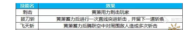 蜀门手游和尚怎么打魔宫？注意自己的走位