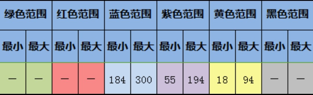 大航海探险物语前期最实用宠物六角恐龙孵化攻略