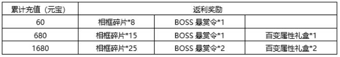 青云决12月6日活动