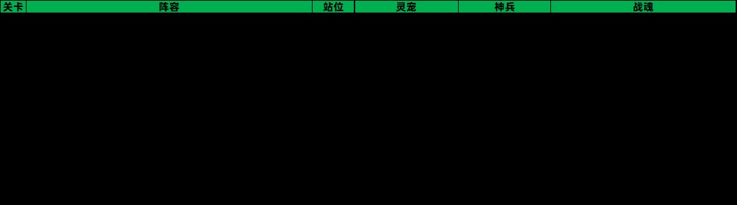 三国志幻想大陆山河遗迹破晓系列主题赛季通关攻略