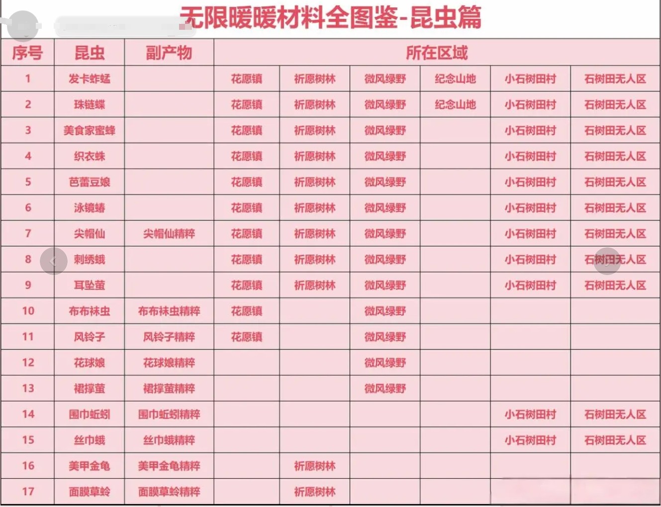 无限暖暖材料位置一览