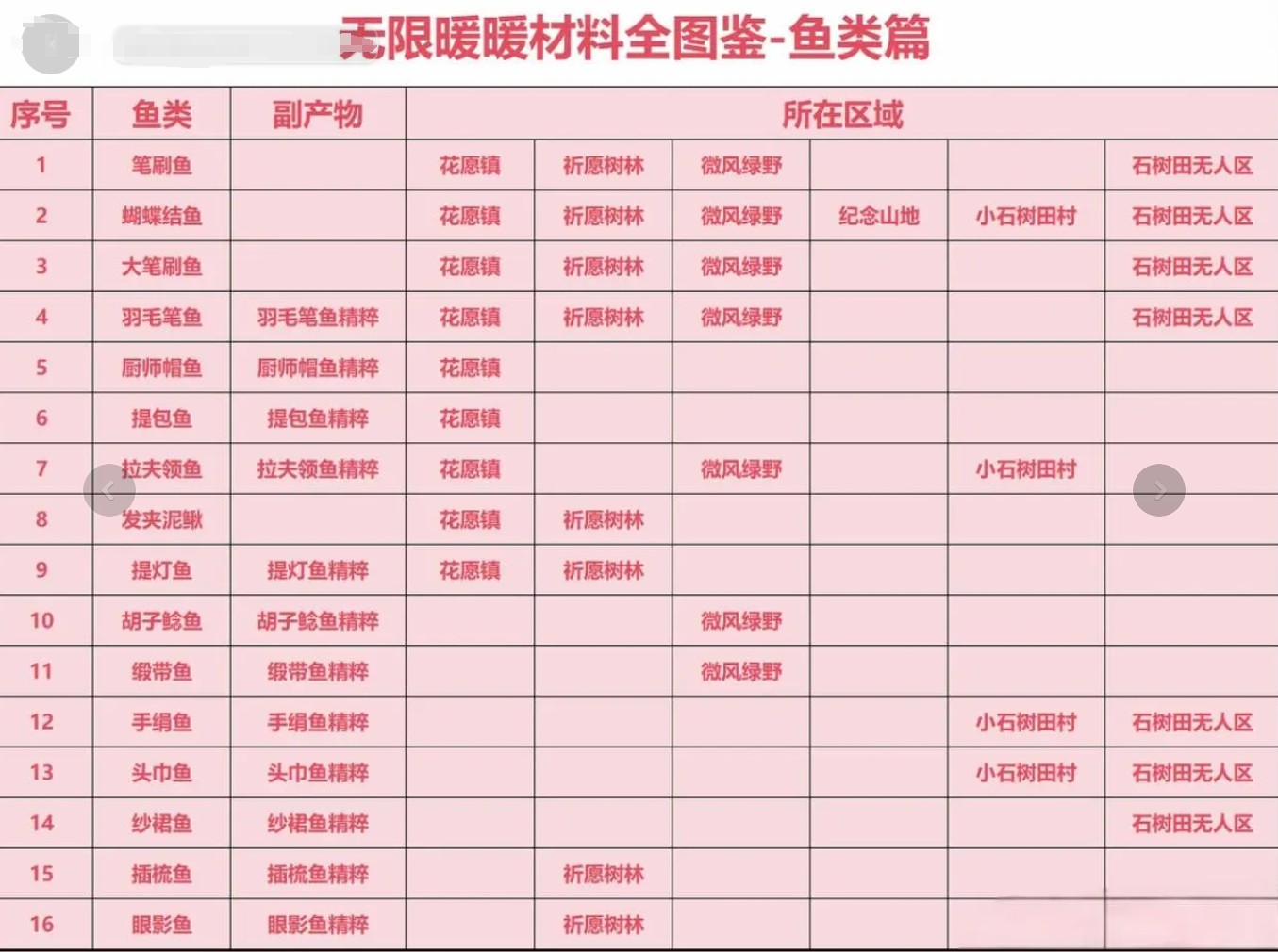 无限暖暖材料位置一览