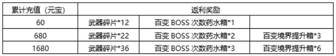 箭塔青云诀2月13日活动