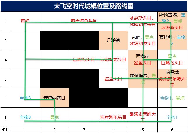 DNF大飞空时代地图攻略