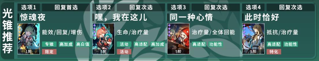 星穹铁道霍霍培养攻略