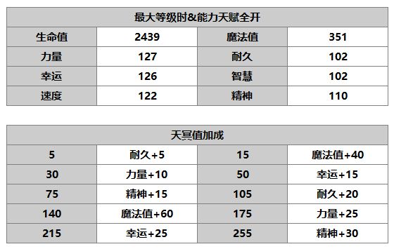 另一个伊甸妮可介绍