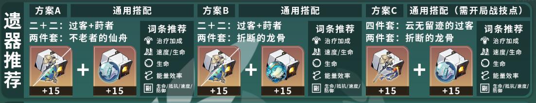 星穹铁道霍霍培养攻略