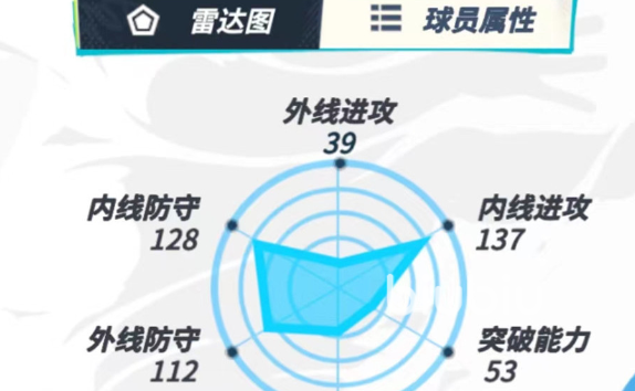 全明星街球派对卡佩拉怎么得 全明星街球派对卡佩拉球星介绍