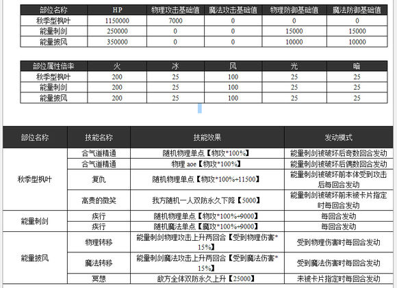 乖离性百万亚瑟王超妖秋季型枫叶打法攻略[多图]