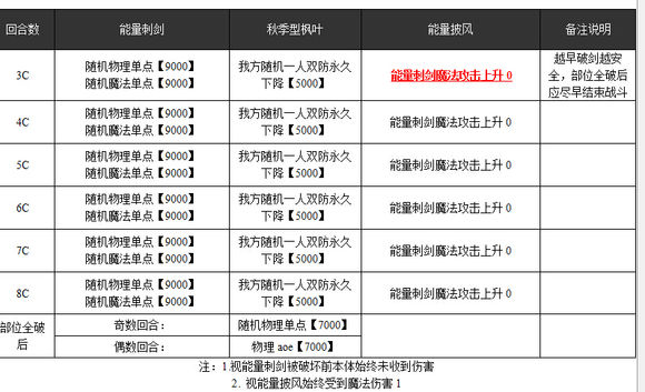 乖离性百万亚瑟王超妖秋季型枫叶打法攻略[多图]