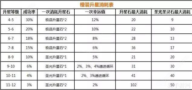 弹弹岛2装备升星攻略