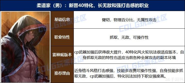 DNF雾神妮版本职业选择