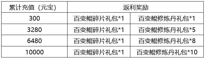 箭塔青云诀1月4日活动