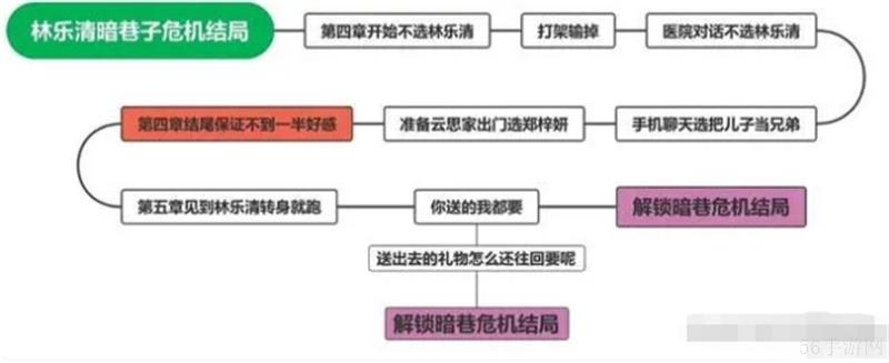 完蛋我被美女包围了林乐清结局怎么选