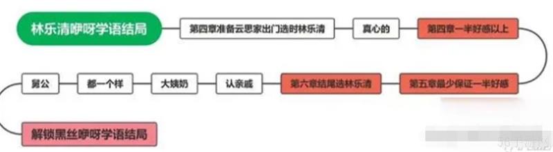 完蛋我被美女包围了林乐清结局怎么选