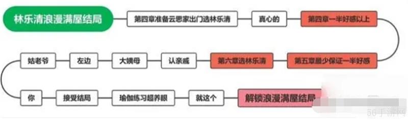 完蛋我被美女包围了林乐清结局怎么选