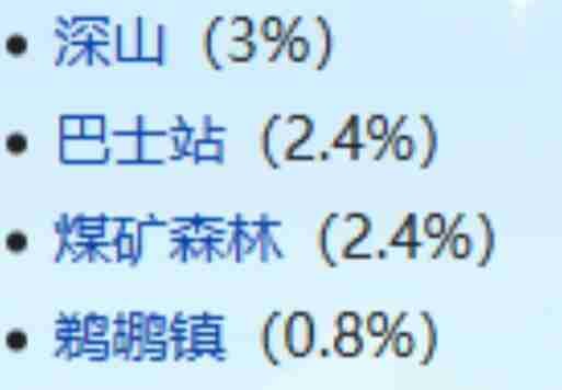 星露谷物语联动武器喵刀获取教程