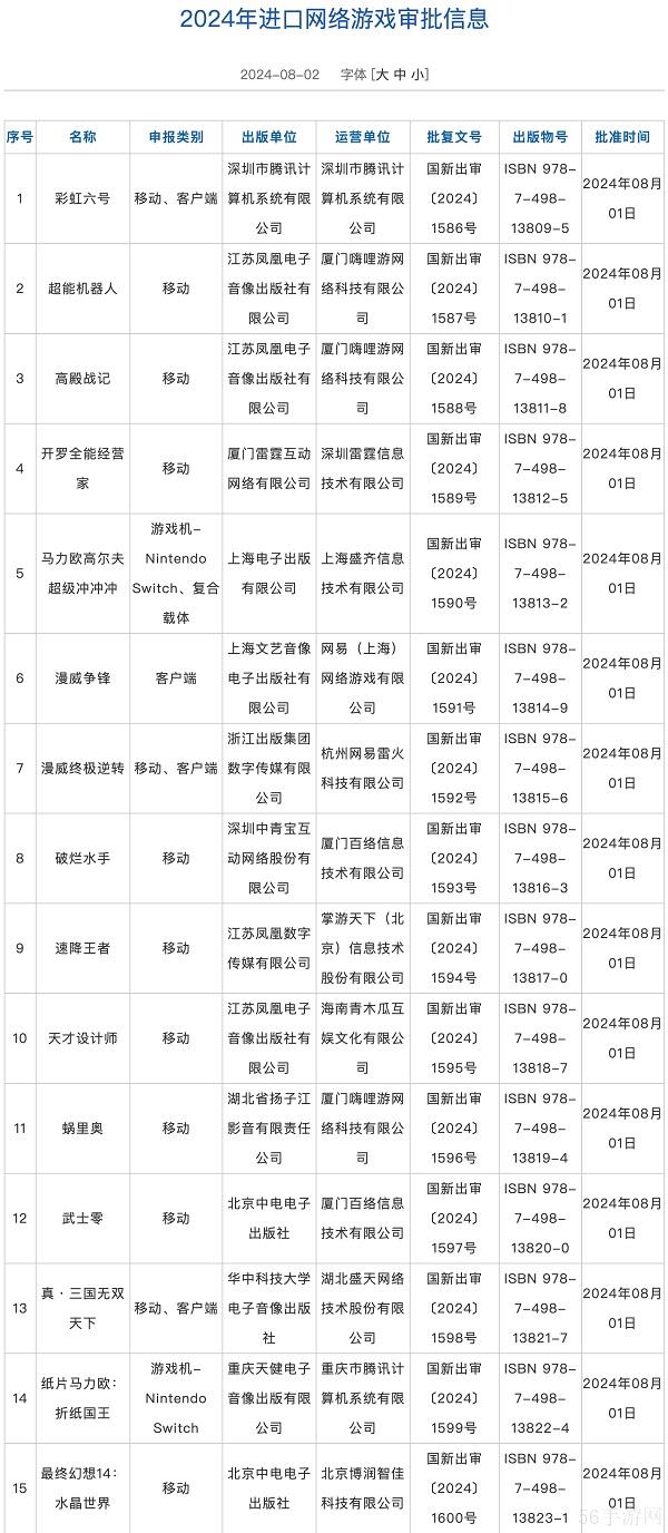 2024年8月进口网络游戏版号下发 最终幻想14过审