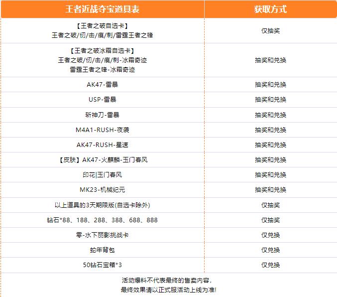 穿越火线1月15日活动