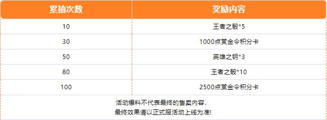 穿越火线1月15日活动