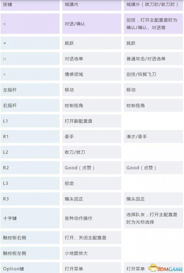 《刀剑神域：虚空幻界》图文攻略 全剧情流程白金攻略