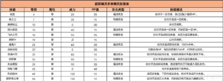 超级精灵手表斩铁螳螂图鉴