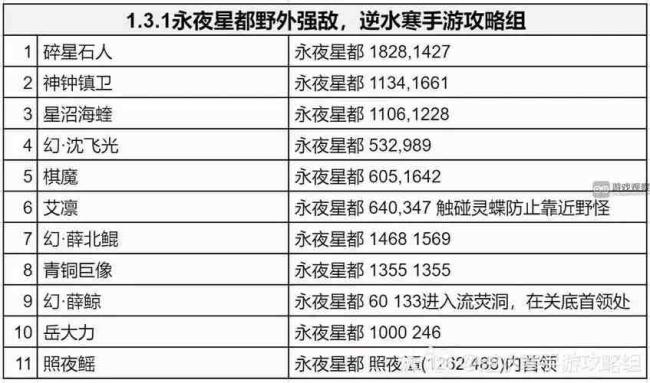 逆水寒虎钤经从哪获得