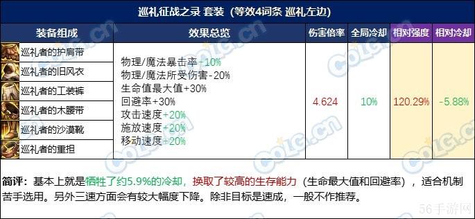 DNF忆系列进阶路线选择推荐