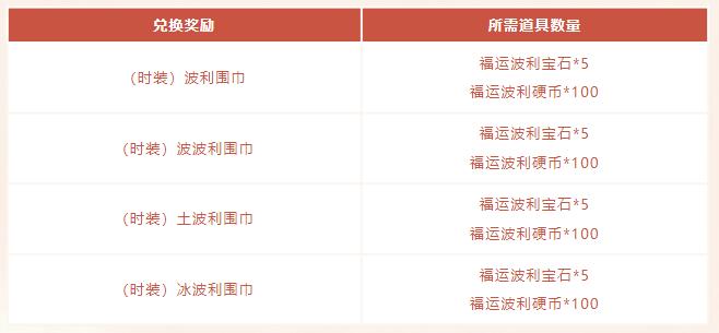 仙境传说起源1月21日活动