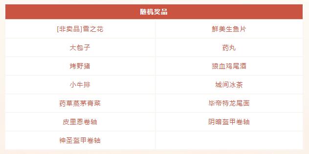 仙境传说起源1月21日活动