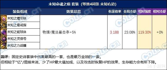 DNF忆系列进阶路线选择推荐