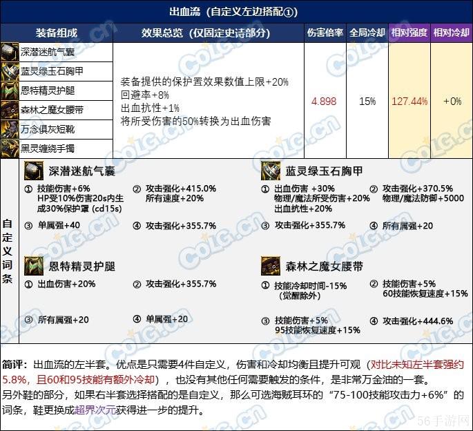 DNF忆系列进阶路线选择推荐