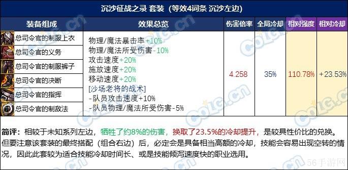 DNF忆系列进阶路线选择推荐